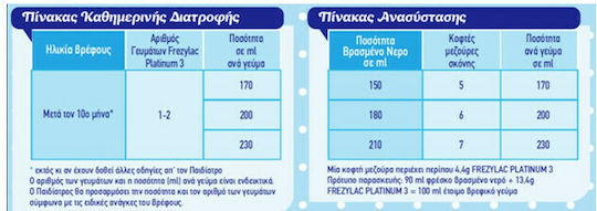 Frezyderm Milk Powder Frezylac Platinum 3 for 10m++ Months 400gr