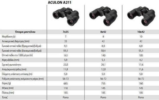 Nikon Κикилия Aculon A211 18x42мм