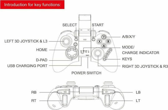 iPega 9021S Ασύρματο Gamepad για Android / PC / iOS Μαύρο