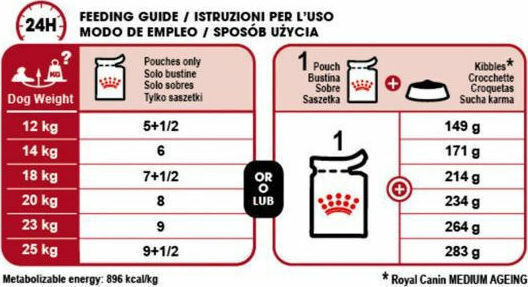 Royal Canin Medium Ageing 10+ Wet Food for Senior Dogs in Pouches with Meat 140gr