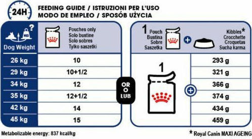 Royal Canin Maxi Wet Food for Senior Dogs in Pouches with Meat 140gr 1713002