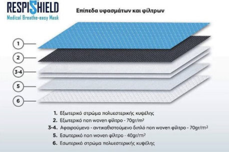 DiaVita Respishield ΡΜ2.5 Small Mască de protecție Țesătură Mici Negru 1buc