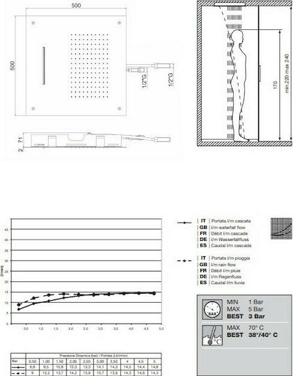 Almar Square Temptation XL Dual Flow Τετράγωνη Κεφαλή Ντουζ 50x50cm