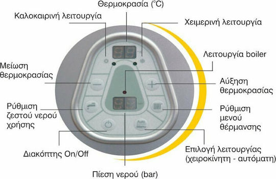 Dimplex Gialix 12 220V Стенен Котел Electric Power 10318ккал/ч