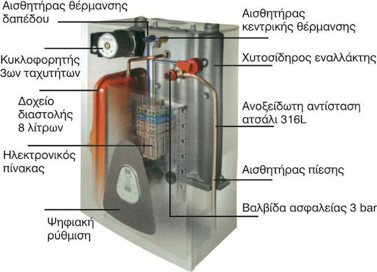 Dimplex Gialix 12 220V Стенен Котел Electric Power 10318ккал/ч