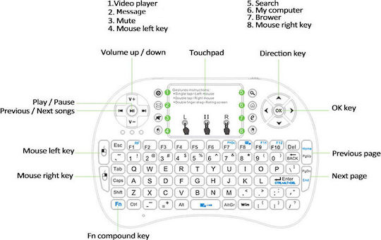 Wireless QWERTY Keyboard Tastatur mit Touchpad Englisch US