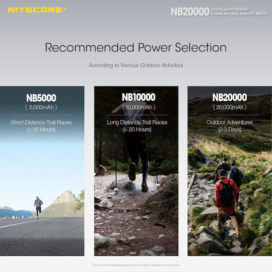NiteCore NB20000 Power Bank 20000mAh 45W with 2 USB-A Ports and USB-C Port Carbon Fiber