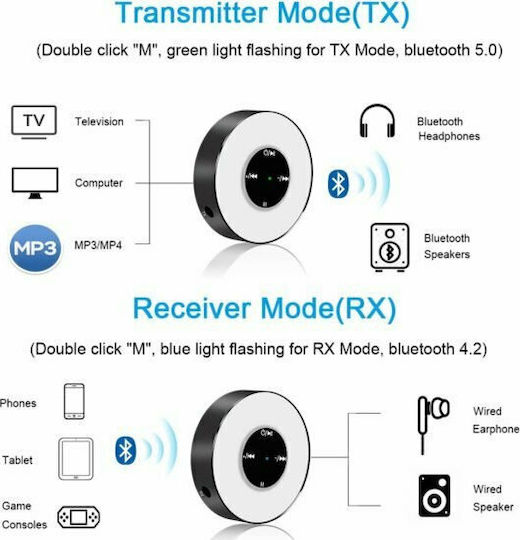 Bluetooth Автомобил Transmitter за Аудиосистемата (AUX / Аудиоприемник / USB порт за зареждане)