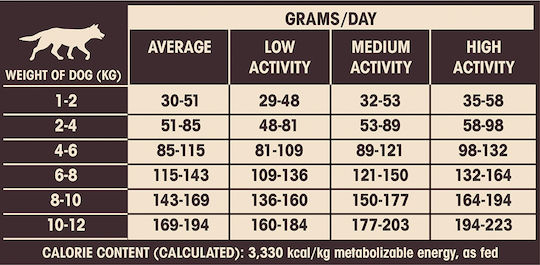 Wellness Core Grain Low Fat Adult Small 5kg Ξηρά Τροφή Διαίτης, χωρίς Σιτηρά για Ενήλικους Σκύλους Μικρόσωμων Φυλών με Γαλοπούλα