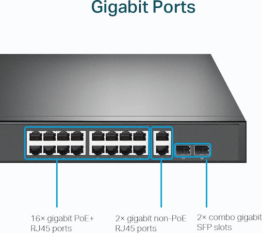 TP-LINK TL-SG1218MP Unmanaged L3 PoE+ Switch with 18 Gigabit (1Gbps) Ethernet Ports and 2 SFP Ports