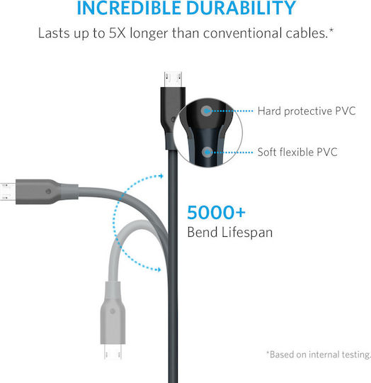 Anker PowerLine 0.9m Regular USB 2.0 to micro USB Cable Gray (A8132G11)