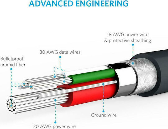 Anker PowerLine 0.9m Regular USB 2.0 to micro USB Cable Gray (A8132G11)