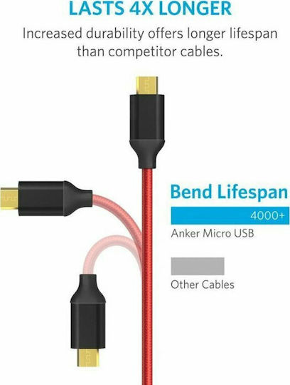 Anker PowerLine+ 1.8m Braided USB 2.0 to micro USB Cable Red (A8143091)