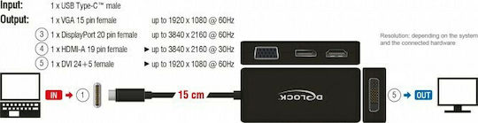 DeLock USB-C Docking Station με HDMI/DisplayPort 4K Μαύρο (63929)