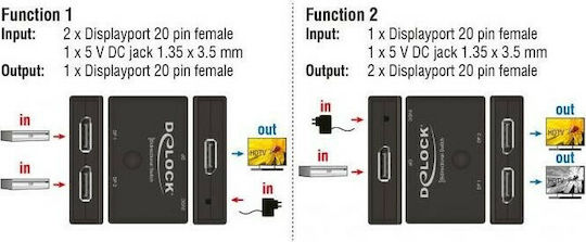 DeLock DisplayPort 2-1 Switch Bidirectional 4K 60Hz