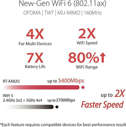 Asus RT-AX82U v1 Безжичен Рутер Wi‑Fi 6 - Wi‑Fi 6 с 4 Порта Gigabit Ethernet