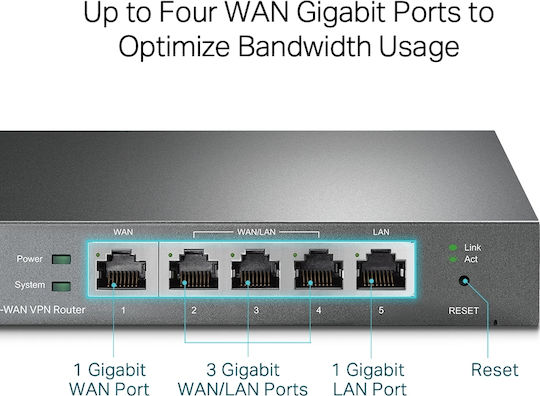 TP-LINK TL-R605 v1 Router με 4 Θύρες Gigabit
