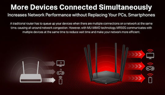 Mercusys MR50G v1 Drahtlos Router Wi‑Fi 5 mit 2 Anschlüssen Gigabit Ethernet