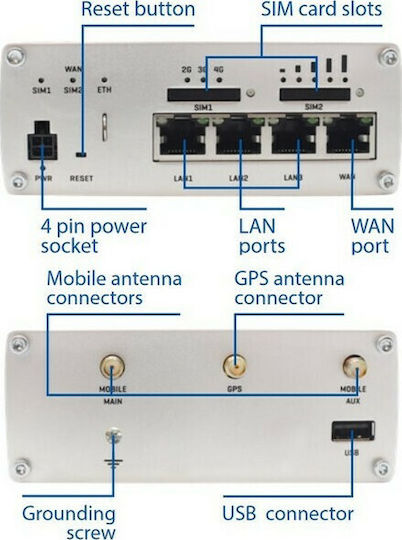 Teltonika RUTX09 v2 Ασύρματο 4G Router Wi‑Fi 5 με 4 Θύρες Gigabit