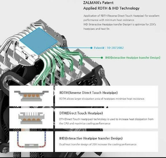 Zalman CNPS20X Dual Fan CPU Cooling with ARGB for AM4/115x Socket