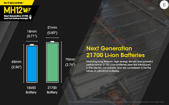 NiteCore Επαναφορτιζόμενος Φακός LED IPX8 με Μέγιστη Φωτεινότητα 1200lm MH12v2