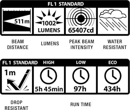 Maglite ML300L-S4015 4xD Waterproof LED Flash Light 1002lm