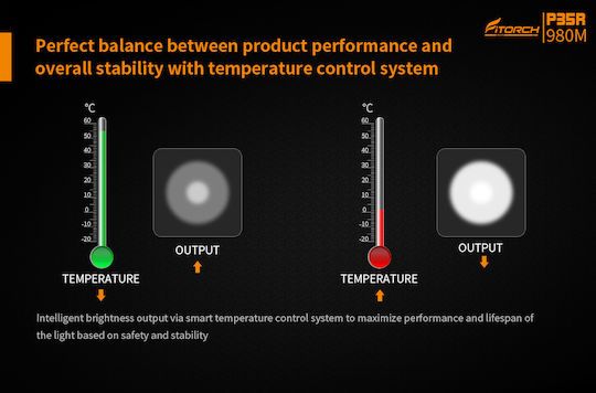Fitorch Lanternă LED IPX8 cu Luminozitate Maximă 1200lm P35R