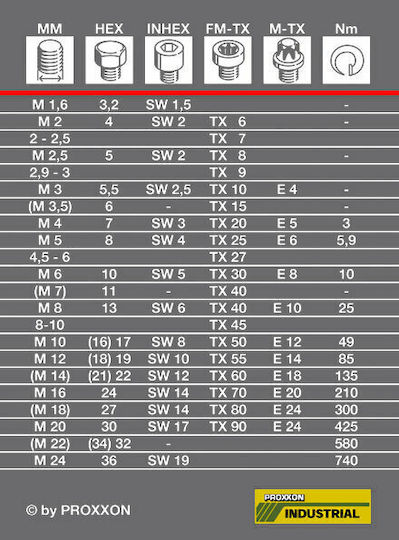 Proxxon Δυναμόκλειδο Καρέ 1/4" Ροπής 6-30 Nm με Μήκος 31εκ.