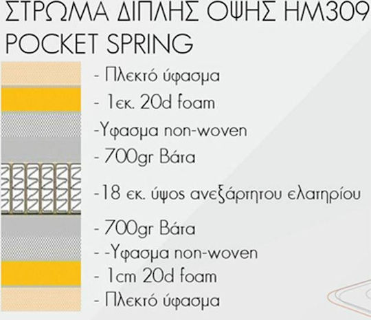 HomeMarkt Куинсайз Анатомичен Матрак Двустранен 160x200x20см