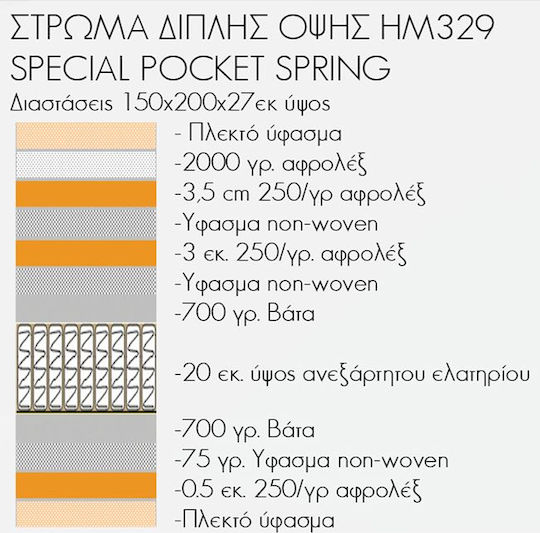 Freebox Διπλό Ανατομικό Στρώμα Roll Pack 150x200x27cm με Ανεξάρτητα Ελατήρια & Ανώστρωμα