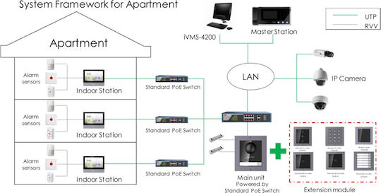 Hikvision Kabelloses Hauskommunikations-Set Wi-Fi
