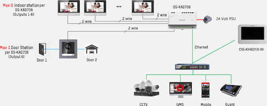 Hikvision DS-KAD706 Аксесоар за Домофон