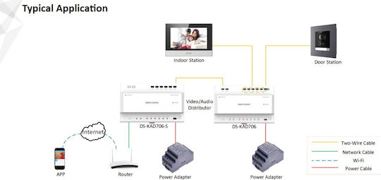Hikvision DS-KAD706 Аксесоар за Домофон