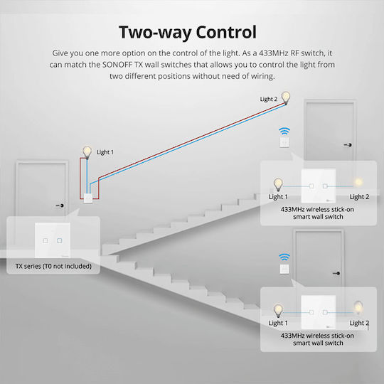 Sonoff RF-T2EU1C Wall-Mounted Touch Wall Switch Single with White Frame
