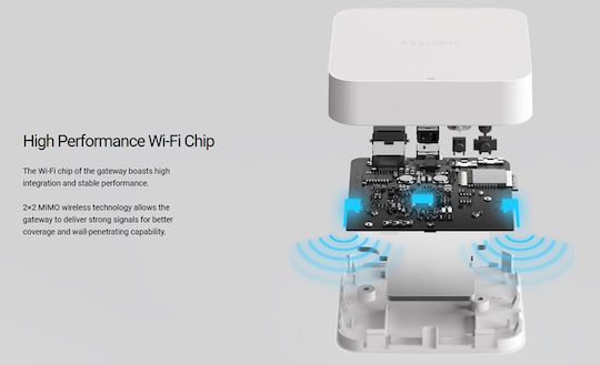 Yeelight Gateway (BLE Mesh) v1 Smart Gateway Wi-Fi / Bluetooth Συμβατό με Google Home, Apple HomeKit, Alexa & SmartThings