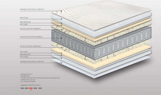 Bs Strom Antistress Anatomic Double Ortopedie Saltea 140x190x25cm cu Arcuri