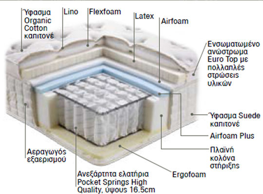 Linea Strom Utopia Ημίδιπλο Ανατομικό Στρώμα Latex / Foam 120x190x35cm με Ανεξάρτητα Ελατήρια & Ανώστρωμα