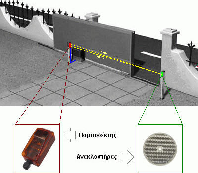 Witt Sensoric RP-25 Wired Garage Door Photocell Sensor with Reflector and Range 15m