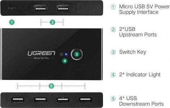 Ugreen Sharing Box Hub 4 Anschlüsse USB 3.0 mit Anschluss an einen Computer USB-A