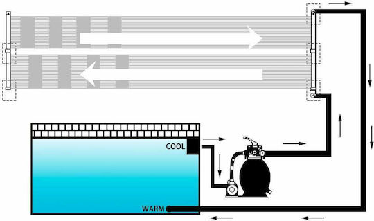 vidaXL Θερμαντικό Πάνελ Πισίνας 310x80εκ. 4τμχ