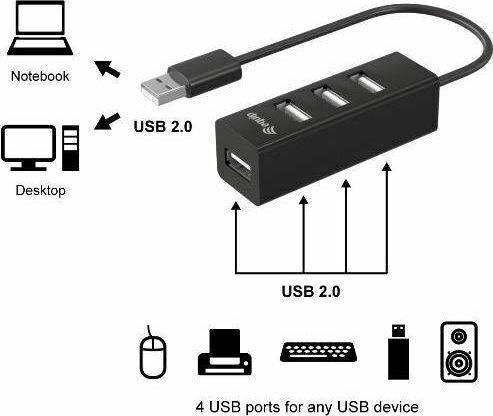 Equip Hub 4 Θυρών USB 2.0 με σύνδεση USB-A