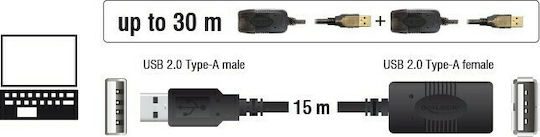 DeLock USB 2.0 Кабел USB-A мъжки - USB-A женски Черен 15м 82689