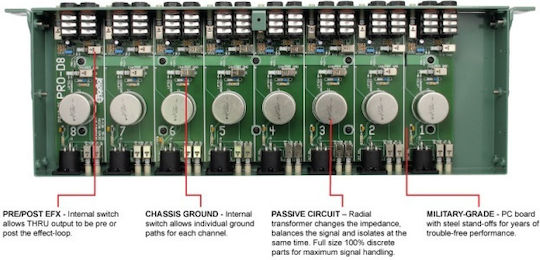 Radial ProD8 Παθητικό DI Box 2 Καναλιών