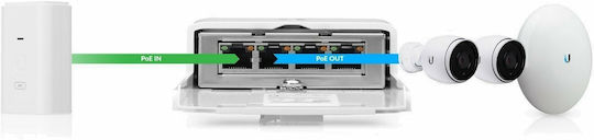 Ubiquiti NanoSwitch PoE+ Injector