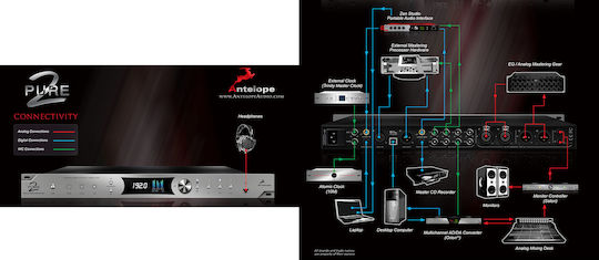 Antelope Audio Pure2 Converter Μετατροπέας A/D & D/A