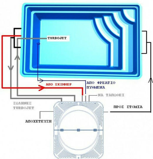 Astral Pool Ypsilon Polyester Schwimmbecken Oberirdisch mit Hydromassage 400x250x125cm Blau