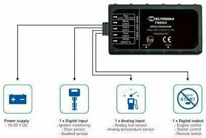 Teltonika GPS Tracker GNSS / GPRS / GSM for Cars / Trucks