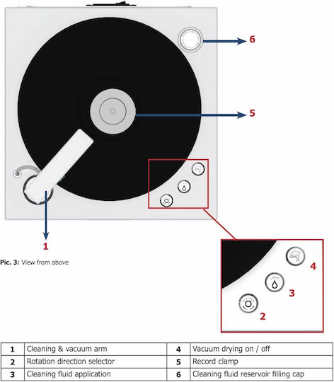 ClearAudio Smart Matrix Silent Πλυντήριο Δισκών