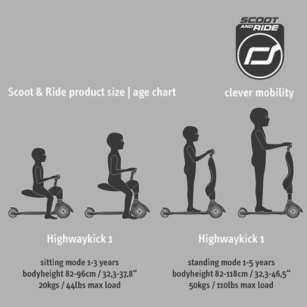 Scoot & Ride Kids Scooter Highwaykick 1 3-Wheel with Seat for 1-5 Years Forest