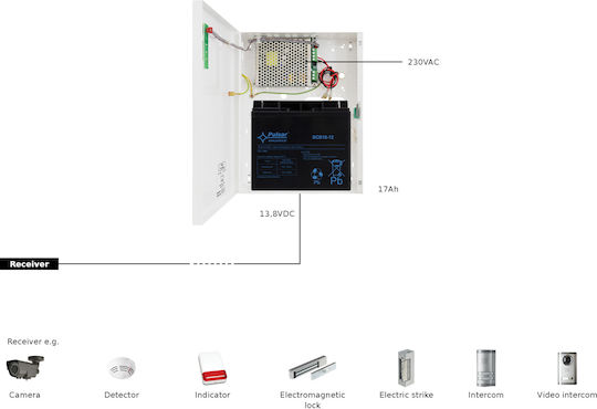 Pulsar HPSB-12V5A-C Τροφοδοτικό Συστημάτων CCTV HPSB-12V5A-C